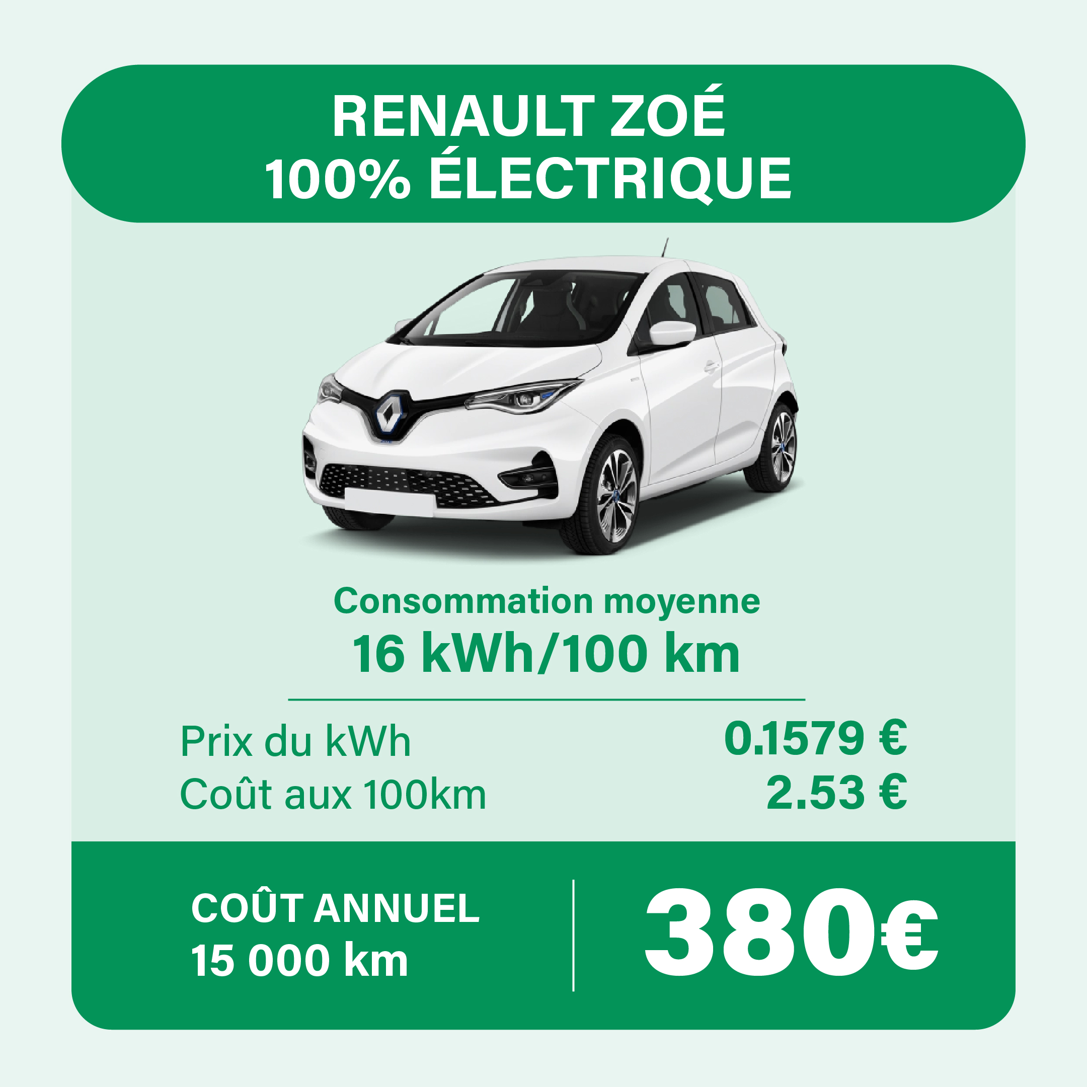 Comparatif coût voiture électrique