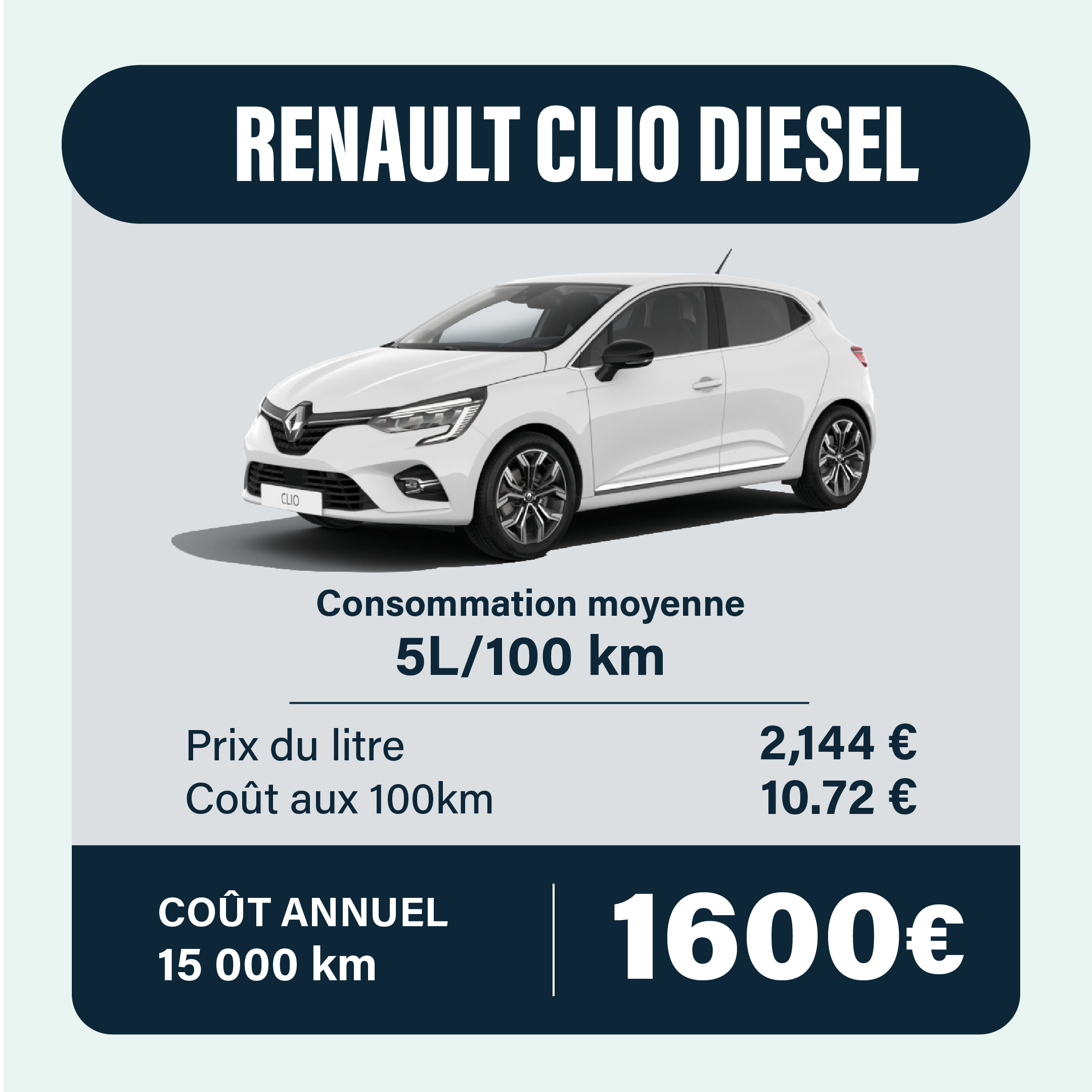 Comparatif coût voiture thermique